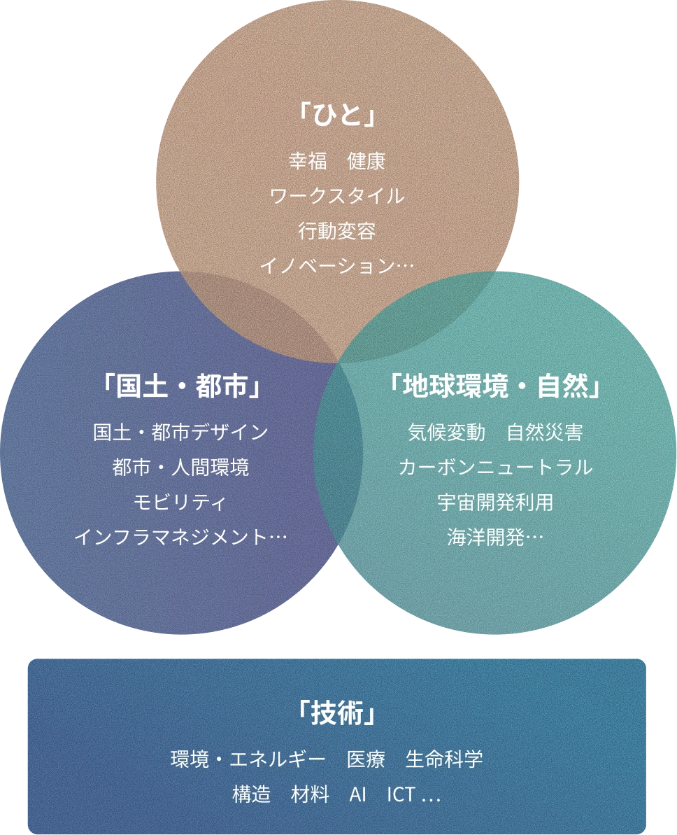 コアテーマイラスト